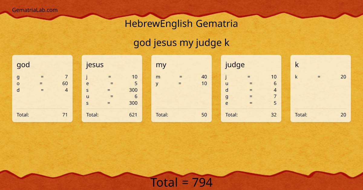 god jesus my judge k in hebrewEnglish Gematria